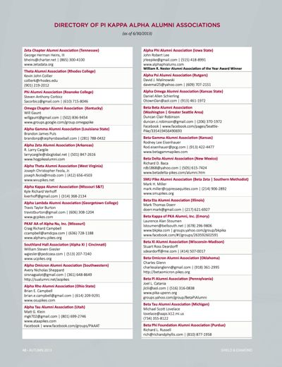 Directory of Pi Kappa Alpha Alumni Associations